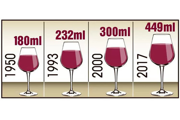 Kích thước ly rượu vang ngày càng “phát tướng” hơn